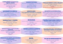 Cursos octubre 2024-enero 2025 Centro de la Mujer