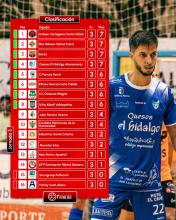 Clasificación Jornada 3 (Primera División 2025-26)