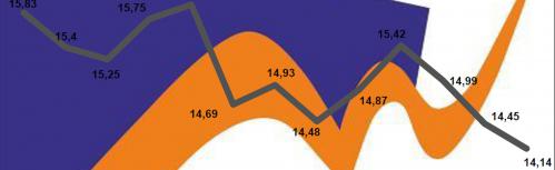 Gráfico de la evolución del desempleo en Manzanares en el último año