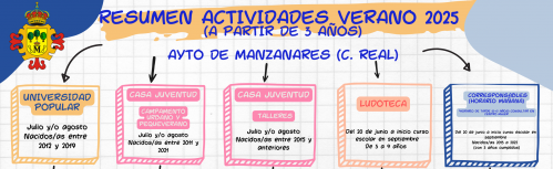 Resumen actividades verano 2025