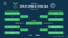 Cuadro de la Copa de España 2025-26 de fútbol sala