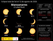 El eclipse del 12 de agosto en Manzanares (Infografía: Instituto Geográfico Nacional)
